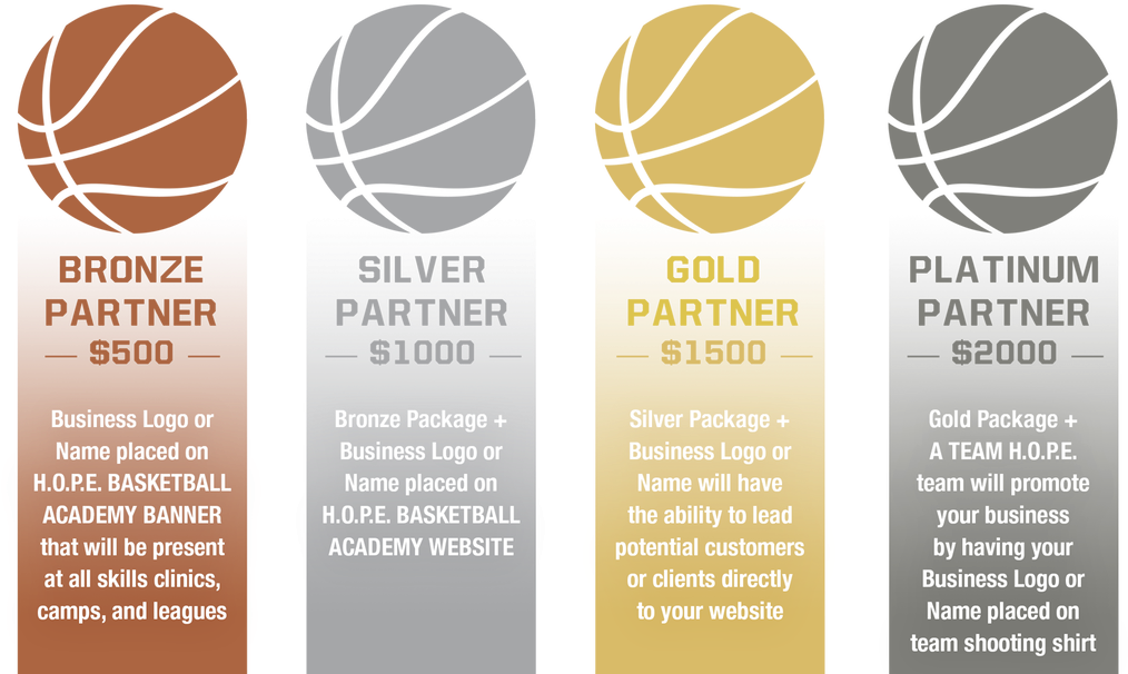 Basketball Medal Types Png HD Free Download