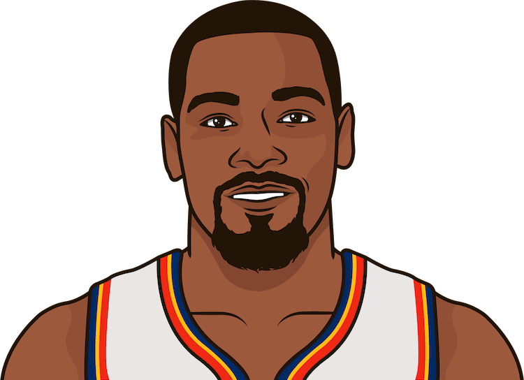 Durant Kevin Png Hd Free Download