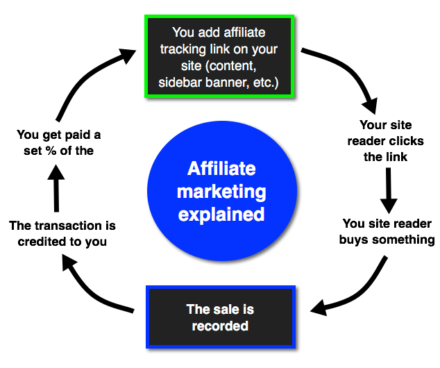 Affiliate Program Commercial Png HD Free Download