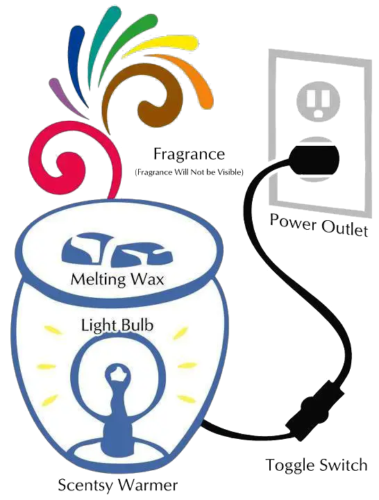Buy Scentsy Scents Warmers PNG Logo Symbol HD Free Download