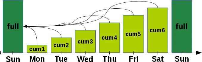 Cum Mysql Enterprise Backup Incremental Cumulative And  HD Free Download